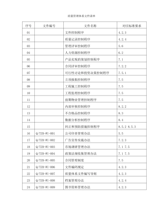 质量管理文件清单