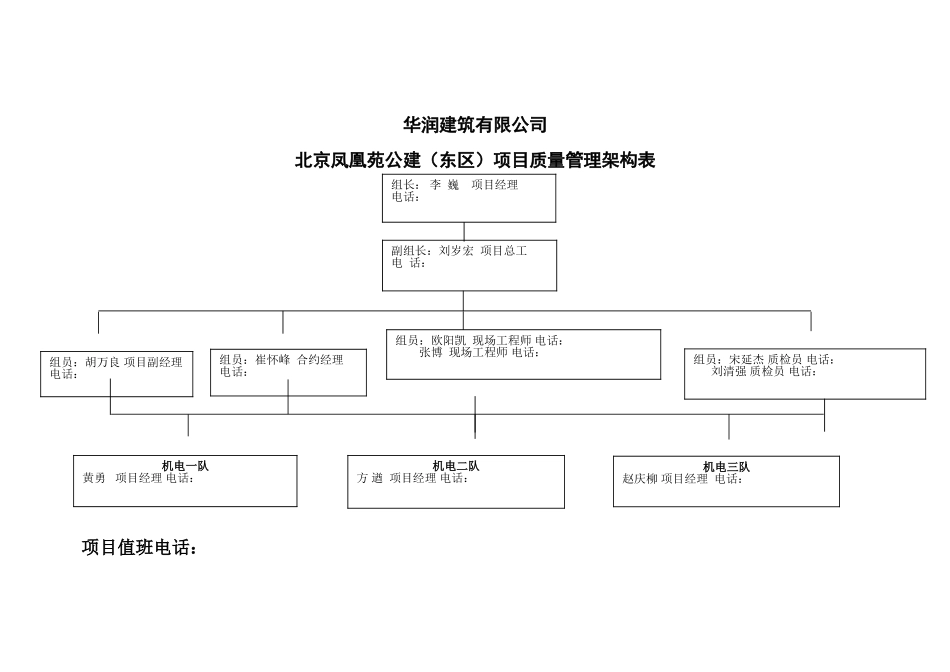 质量管理架构表_第1页
