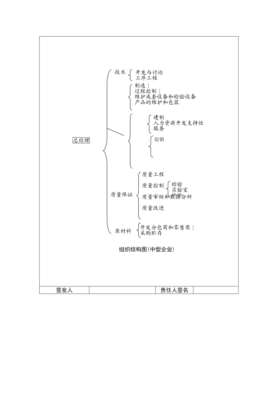 质量管理组织制度_第2页