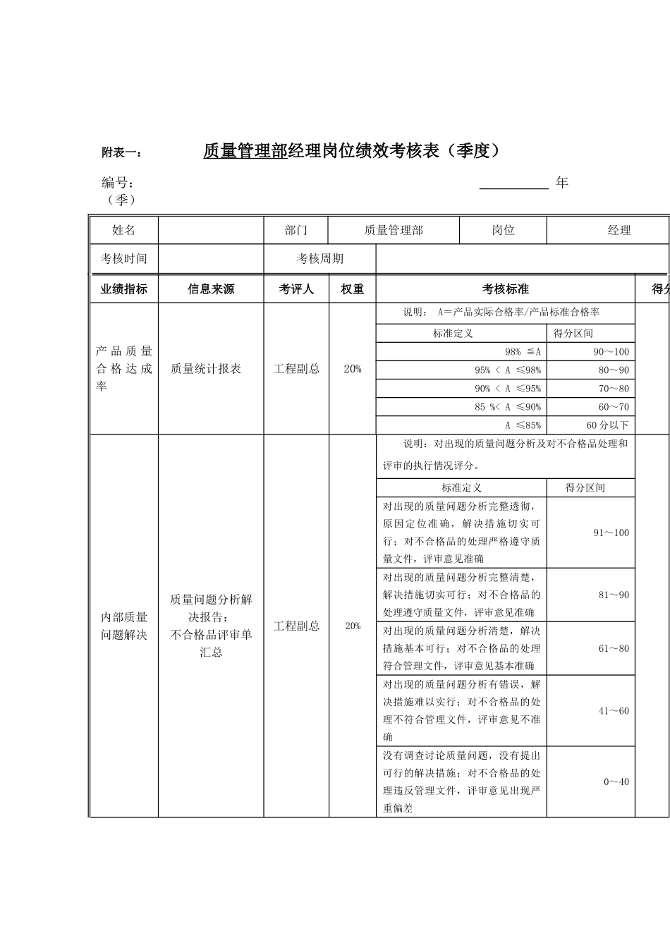 质量管理部经理岗位绩效考核表_第2页