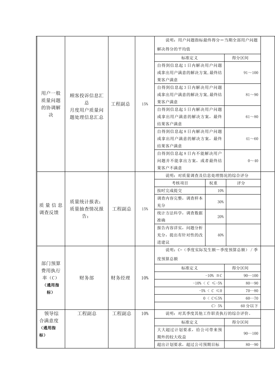 质量管理部经理岗位绩效考核表_第3页