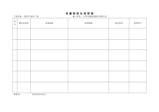 质量缺陷处理表