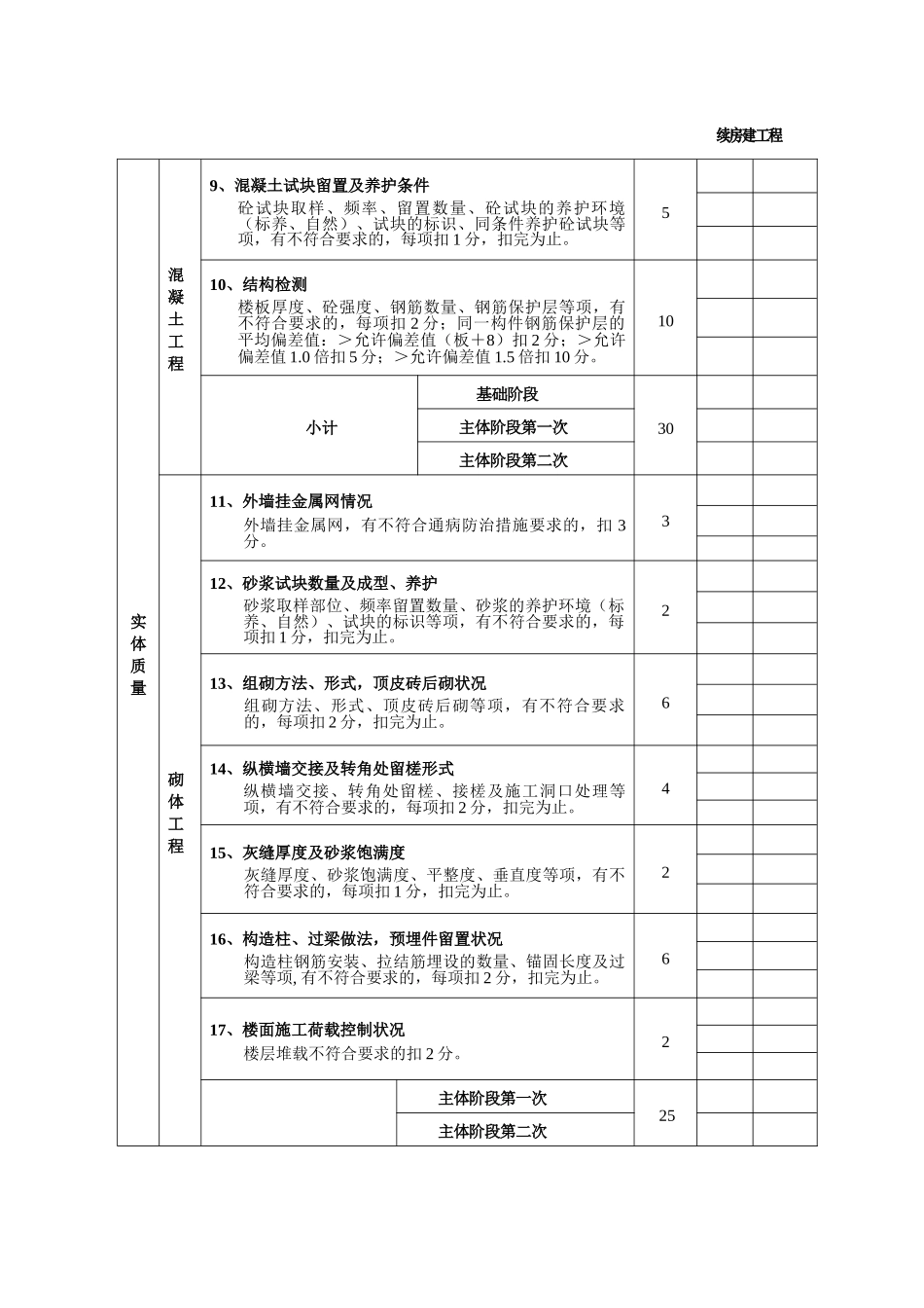 质量考核评分表1_第2页