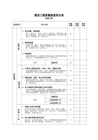质量考核评分表1