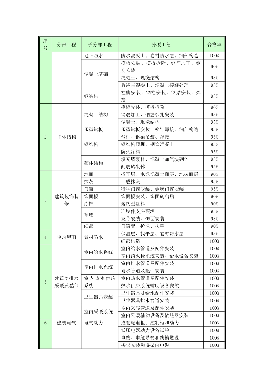 质量计划2025年9月2日_第3页