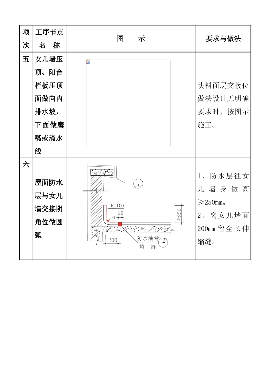 质量通病图集四_第1页