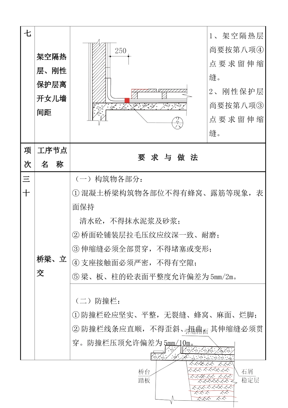 质量通病图集四_第2页