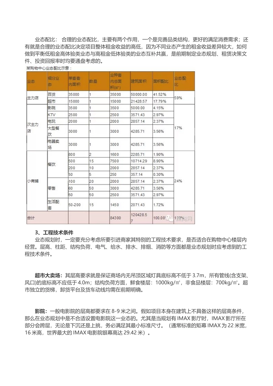 购物中心业态规划及品牌落位研究_第2页