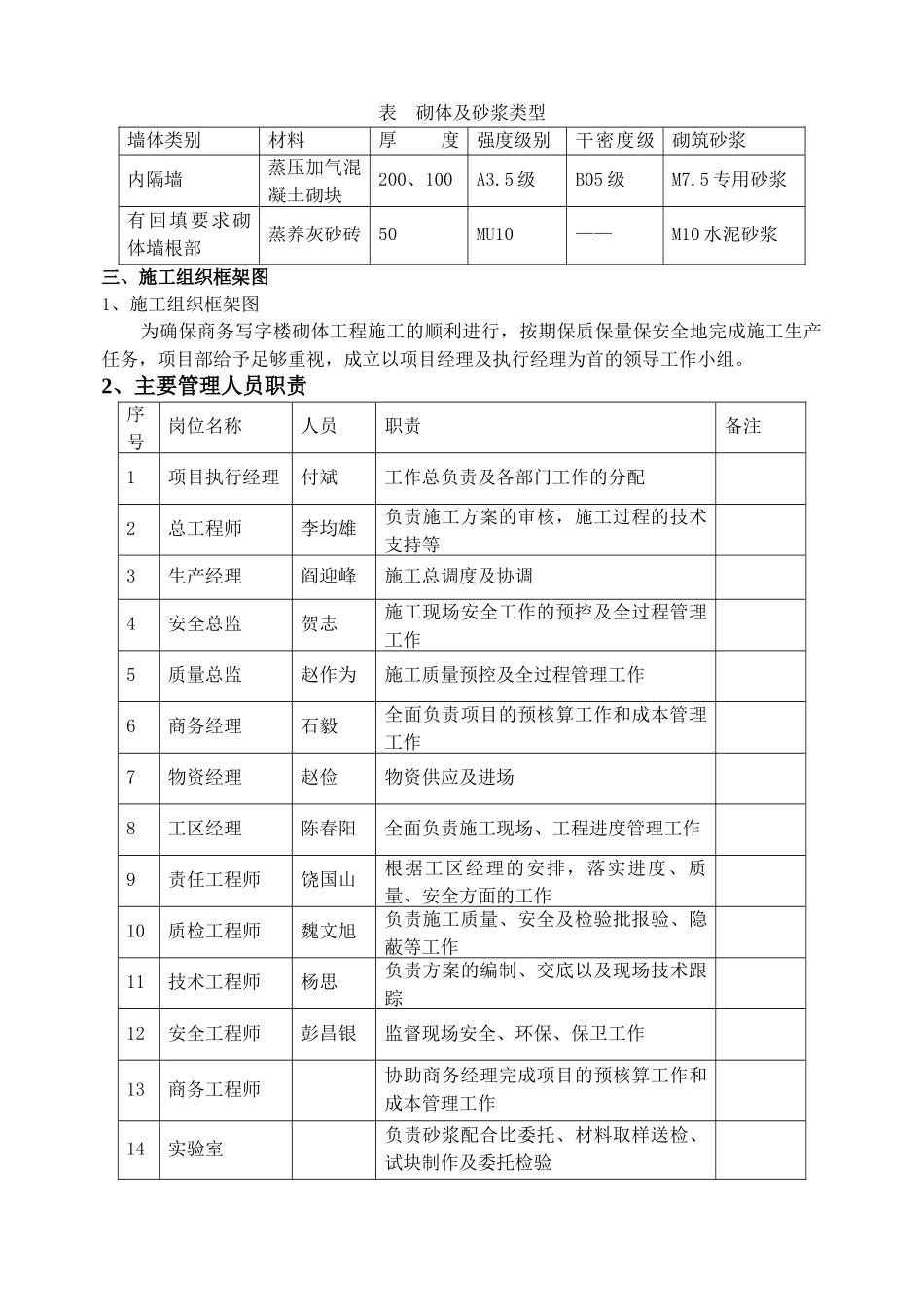 购物中心-商务写字楼砌体工程施工方案_第3页
