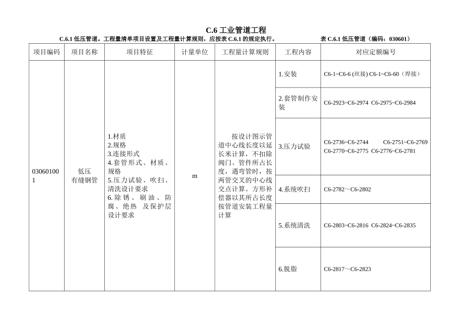 贵州省2025定额清单指引(工业管道)_第3页