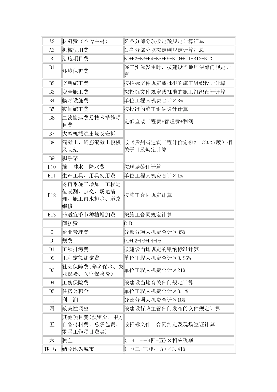 贵州省园林绿化_第3页