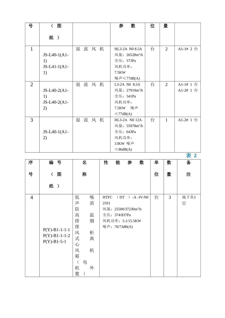 贸易广场暖通设备运输与吊装方案_第3页