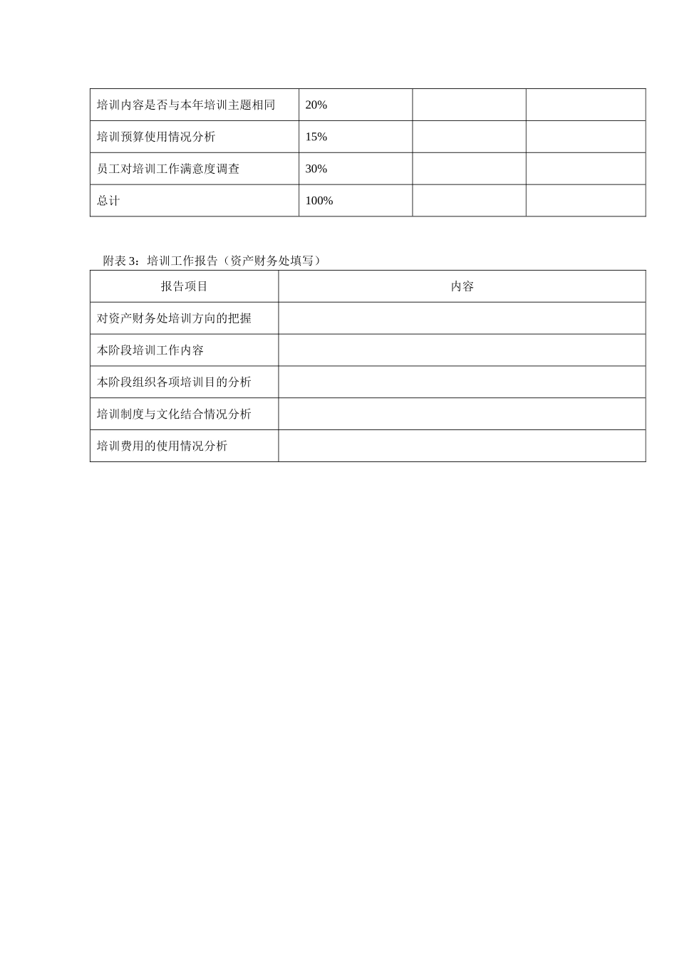 资产财务处KPI组成表_第3页