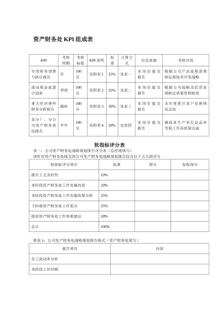 资产财务处KPI组成表