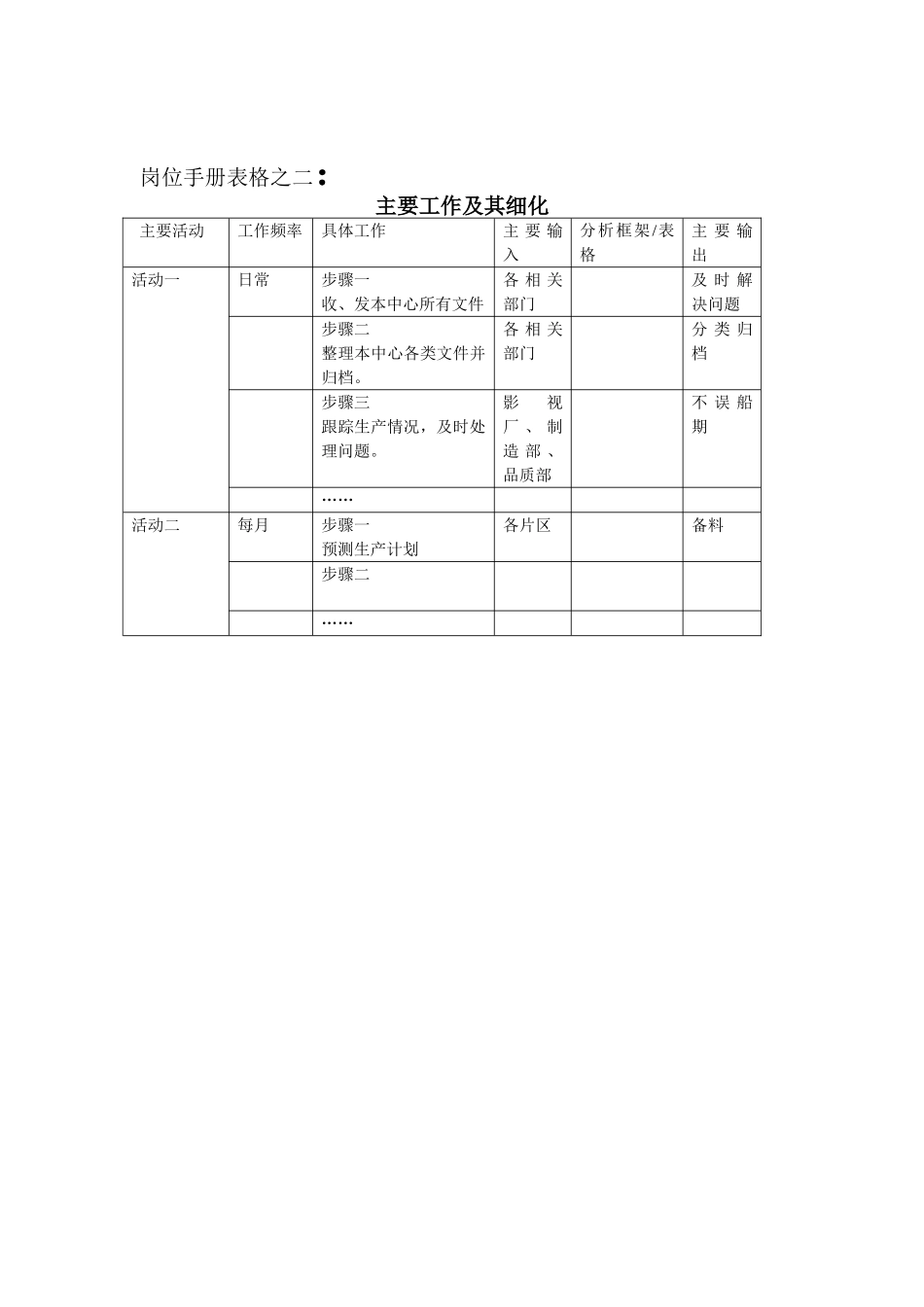 资料员岗位目的、岗位职责、任职资格_第3页