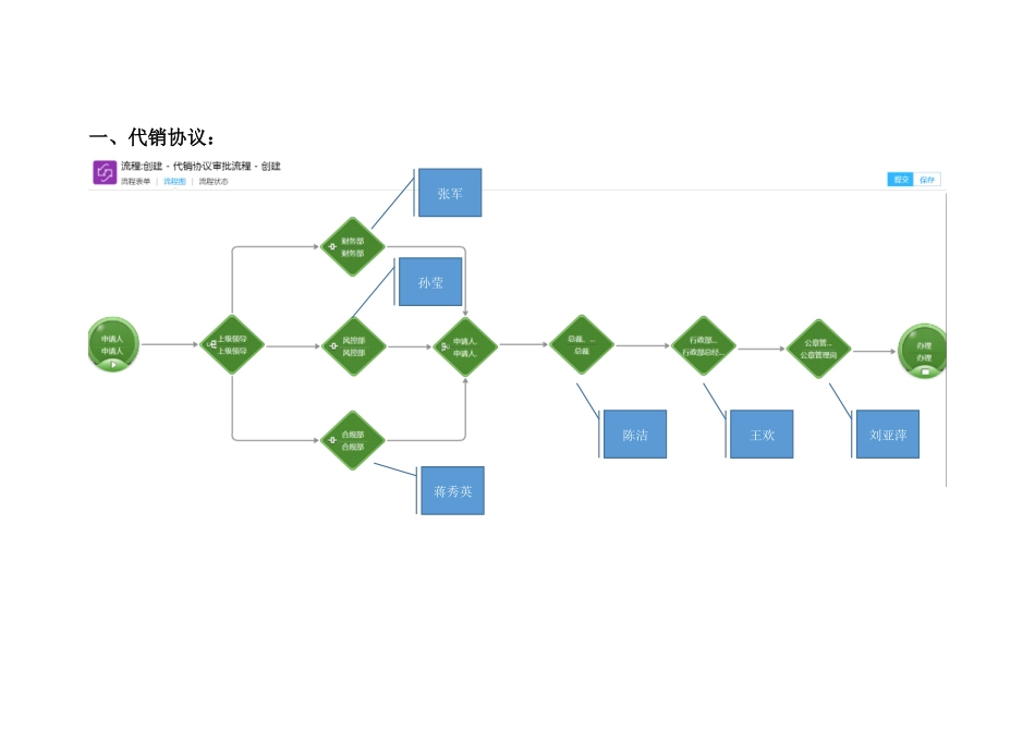 资管流程节点规范_第1页