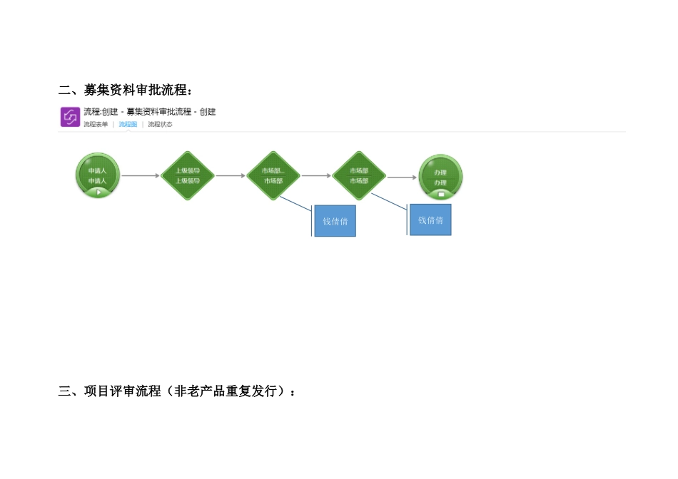 资管流程节点规范_第2页