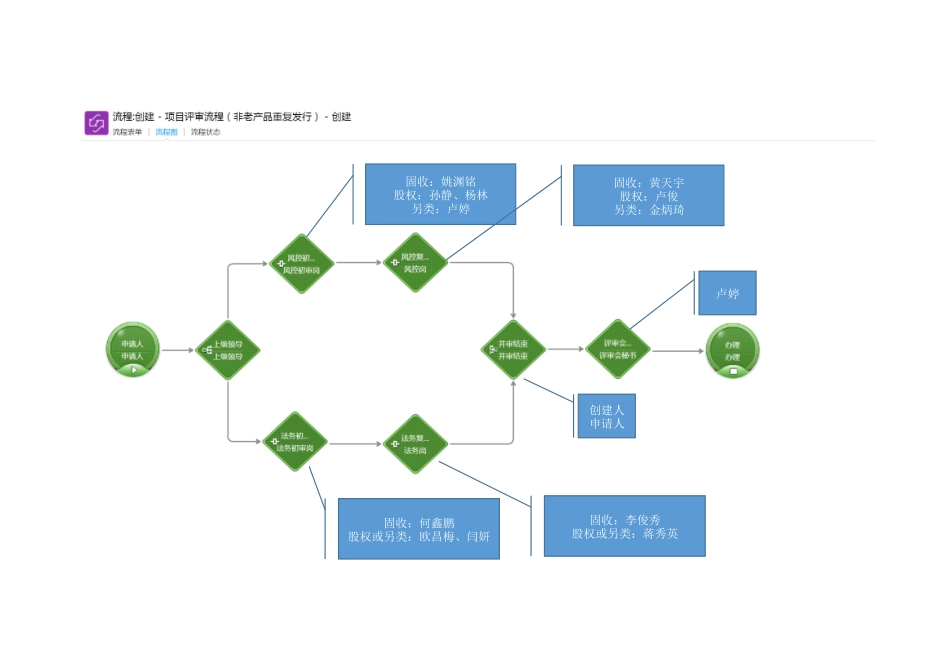 资管流程节点规范_第3页