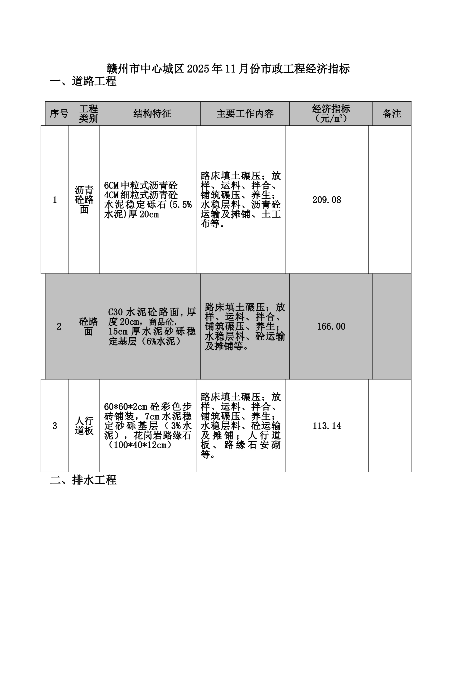 赣州市2010年11月典型工程经济技术指标_第3页