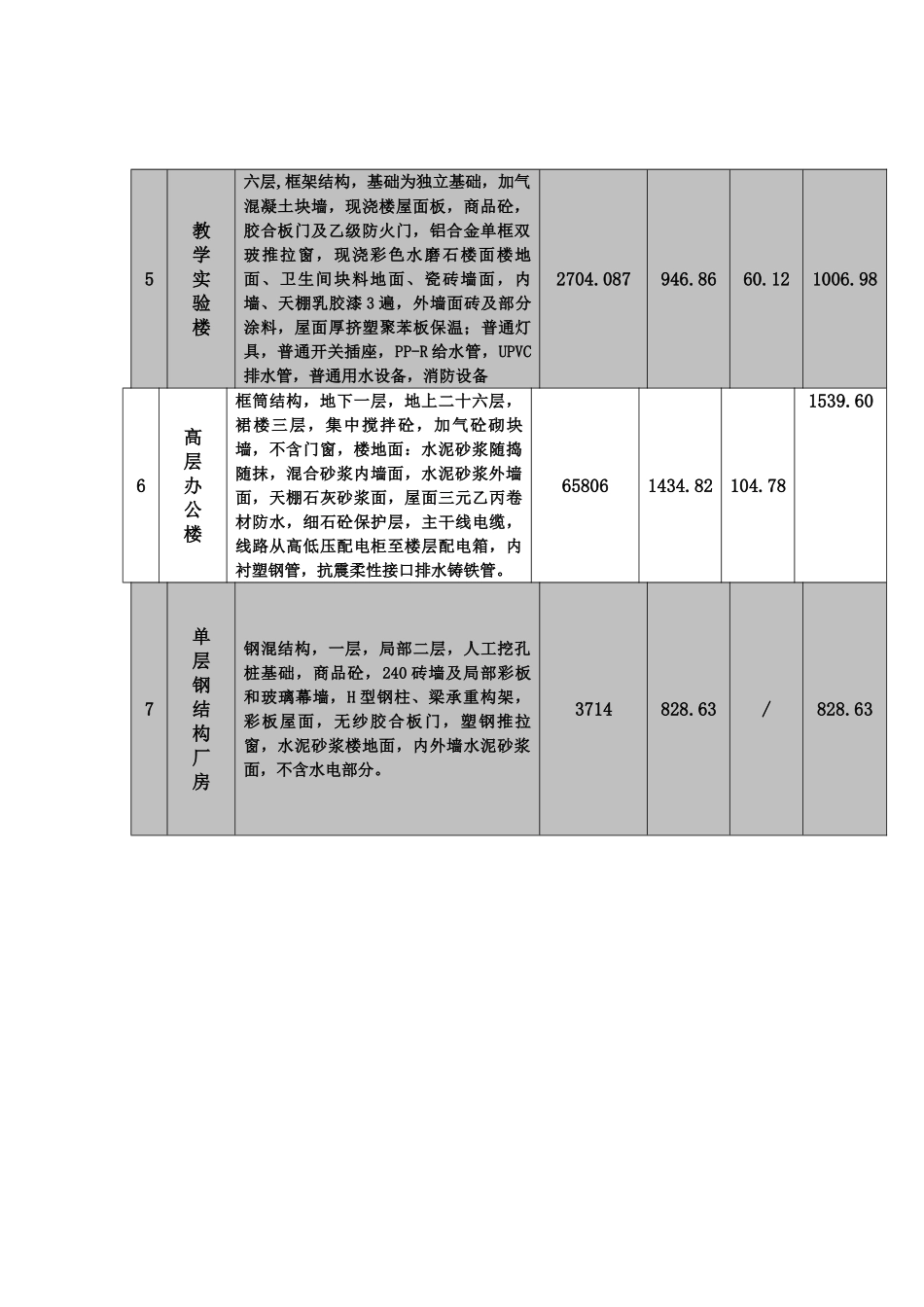 赣州市中心城区2010年6月建安工程经济指标分析_第2页