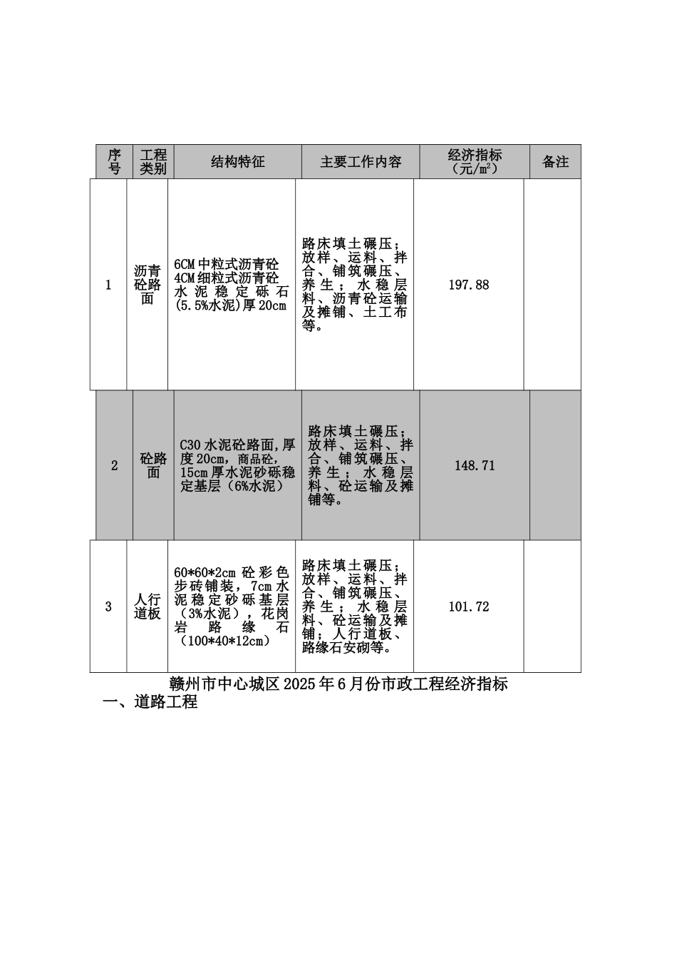 赣州市中心城区2010年6月建安工程经济指标分析_第3页