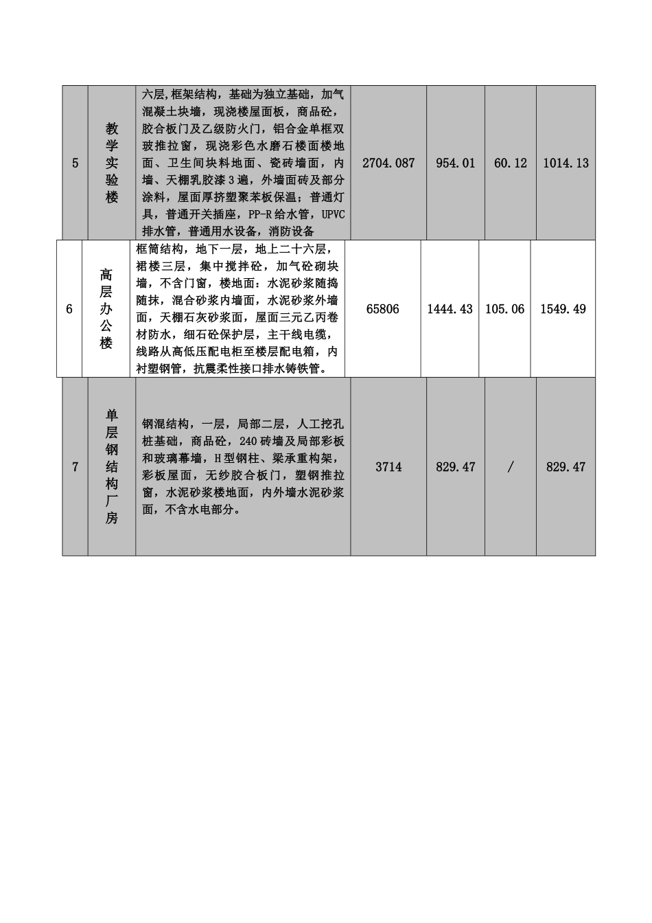 赣州市2010年8月典型工程经济技术指标_第2页