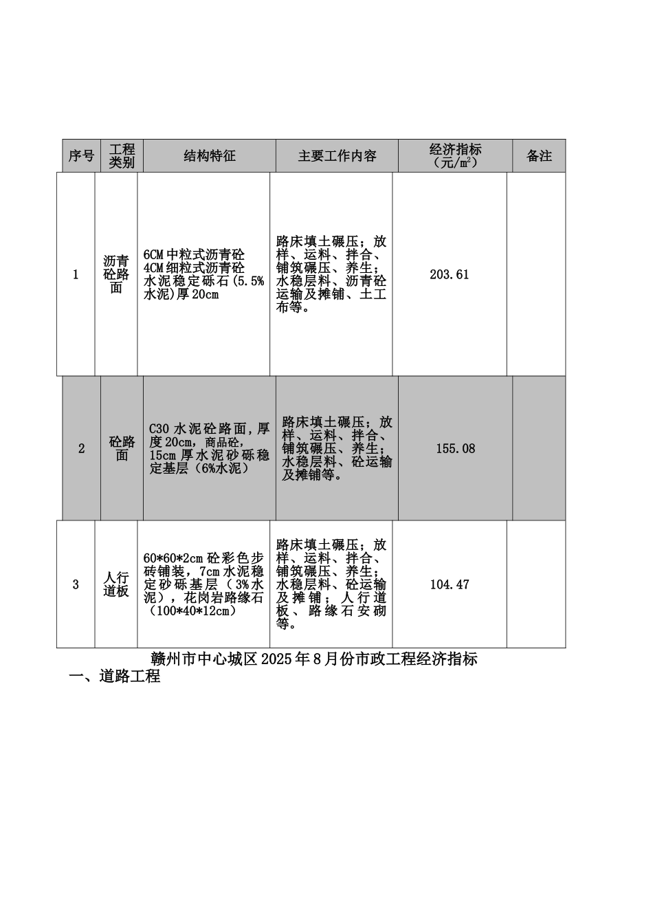 赣州市2010年8月典型工程经济技术指标_第3页