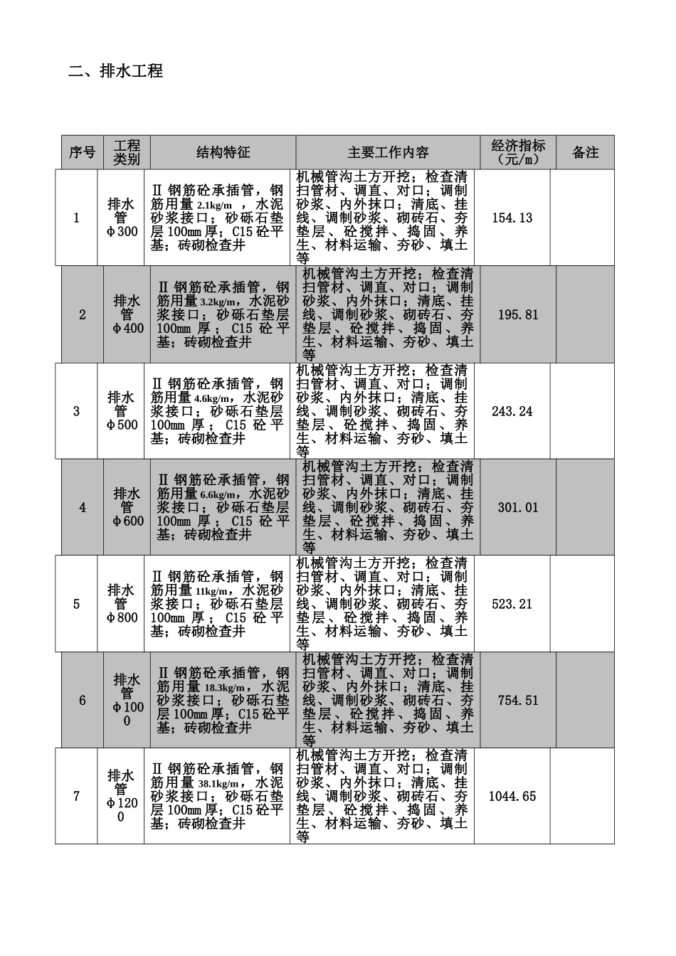 赣州市2010年5月建筑安装工程经济指标分析_第3页