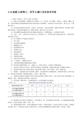 起重工施工安全技术交底