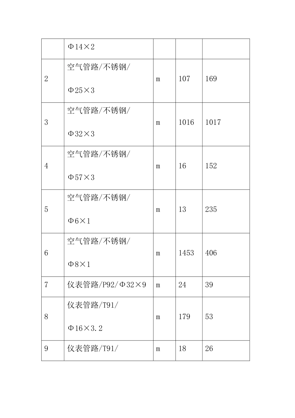 超临界机组仪表管路安装经济效益证明_第3页