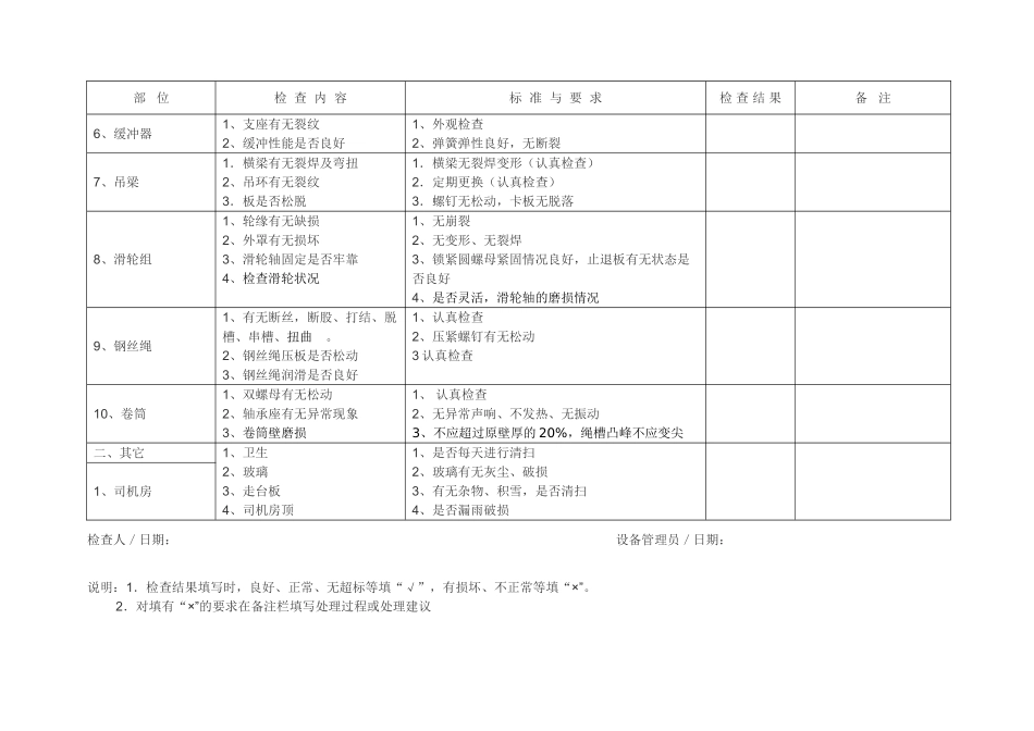 起重设备日常检查保养记录_第2页