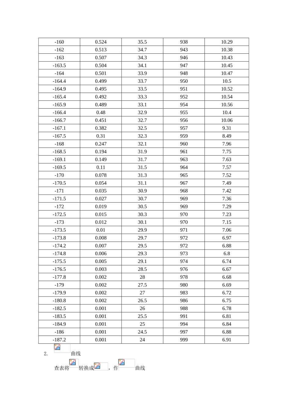 超导实验数据处理_第2页