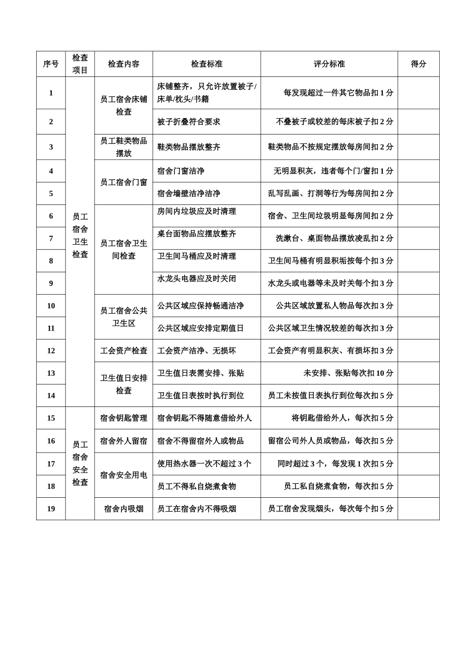 超市员工宿舍检查标准及检查表_第3页