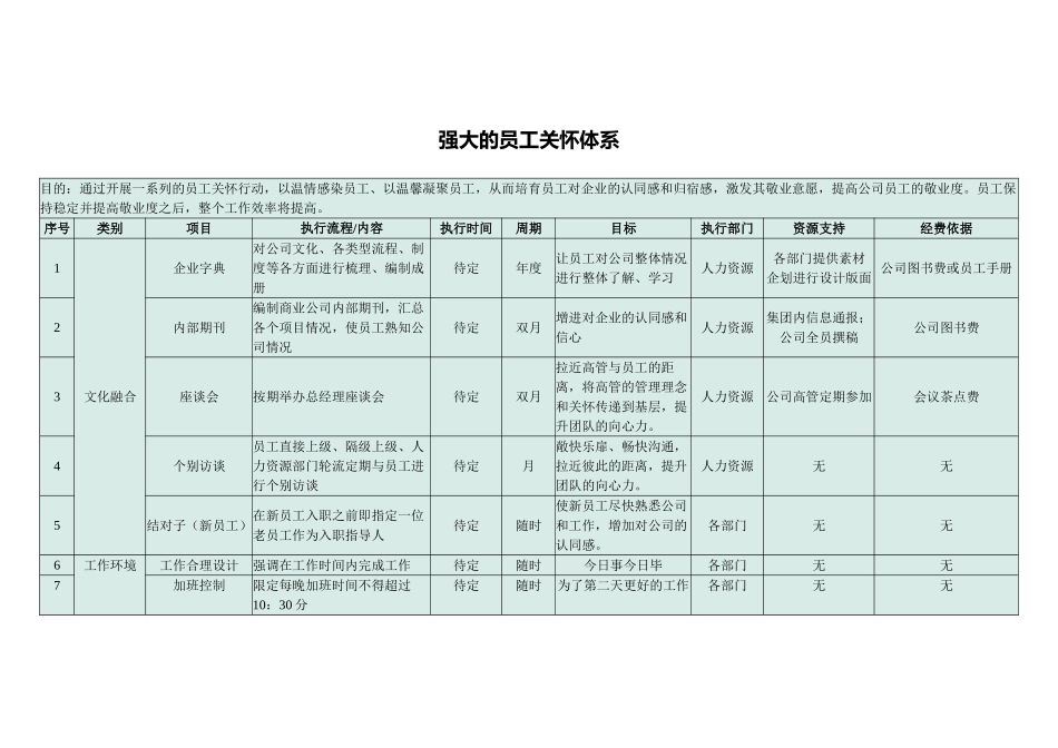 超强大的员工关怀体系_第1页