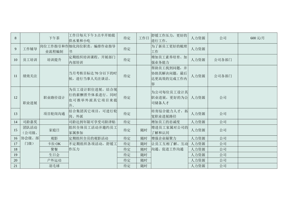 超强大的员工关怀体系_第2页