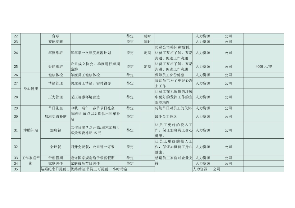 超强大的员工关怀体系_第3页