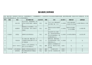 超强大的员工关怀体系