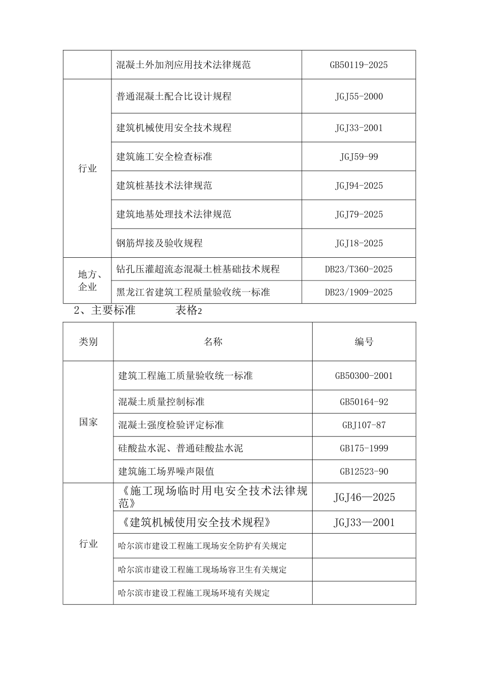 超流态桩施工组织设计_第3页