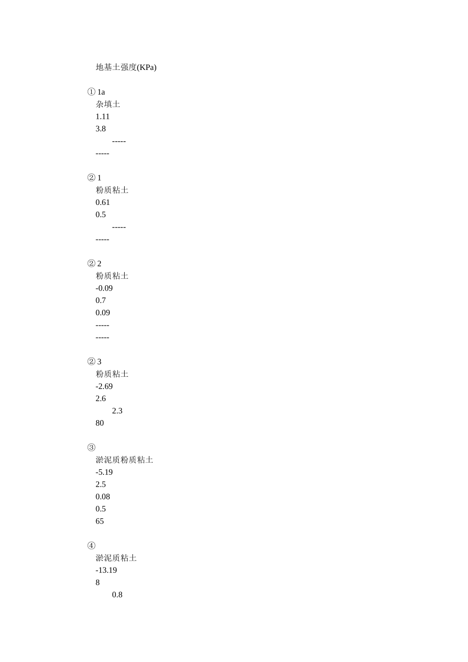 超深基坑施工技术_第2页