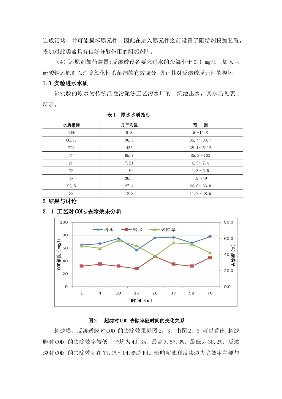 超滤反渗透处理城市二级生活污水处理厂出水中试研究_第3页