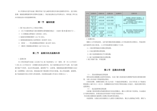超深基坑逆作法土方开挖支护监测方案