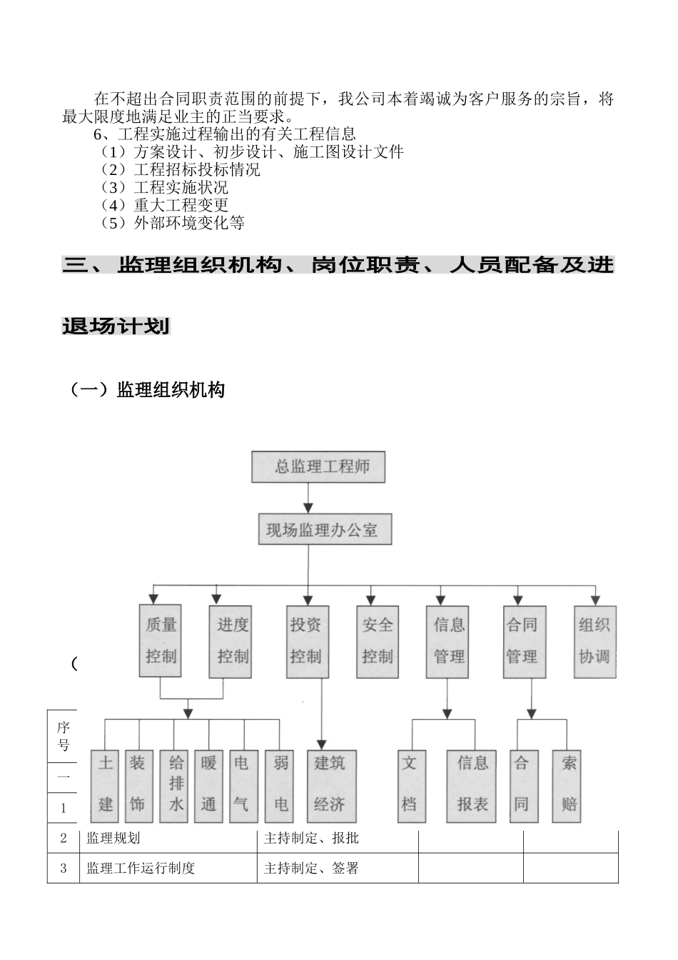 超高层住宅楼及地下室车库工程监理规划_第3页