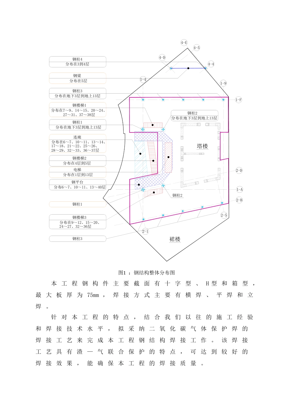 超高层写字楼钢结构施工焊接工艺评定方案_第3页