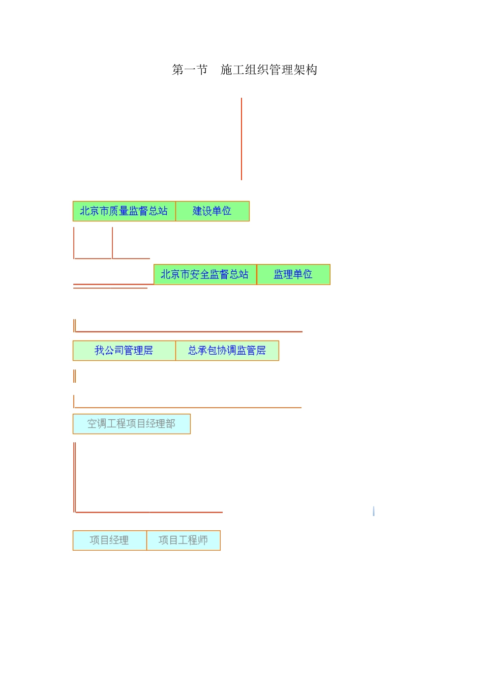 超高层办公大厦空调工程施工组织设计_第3页