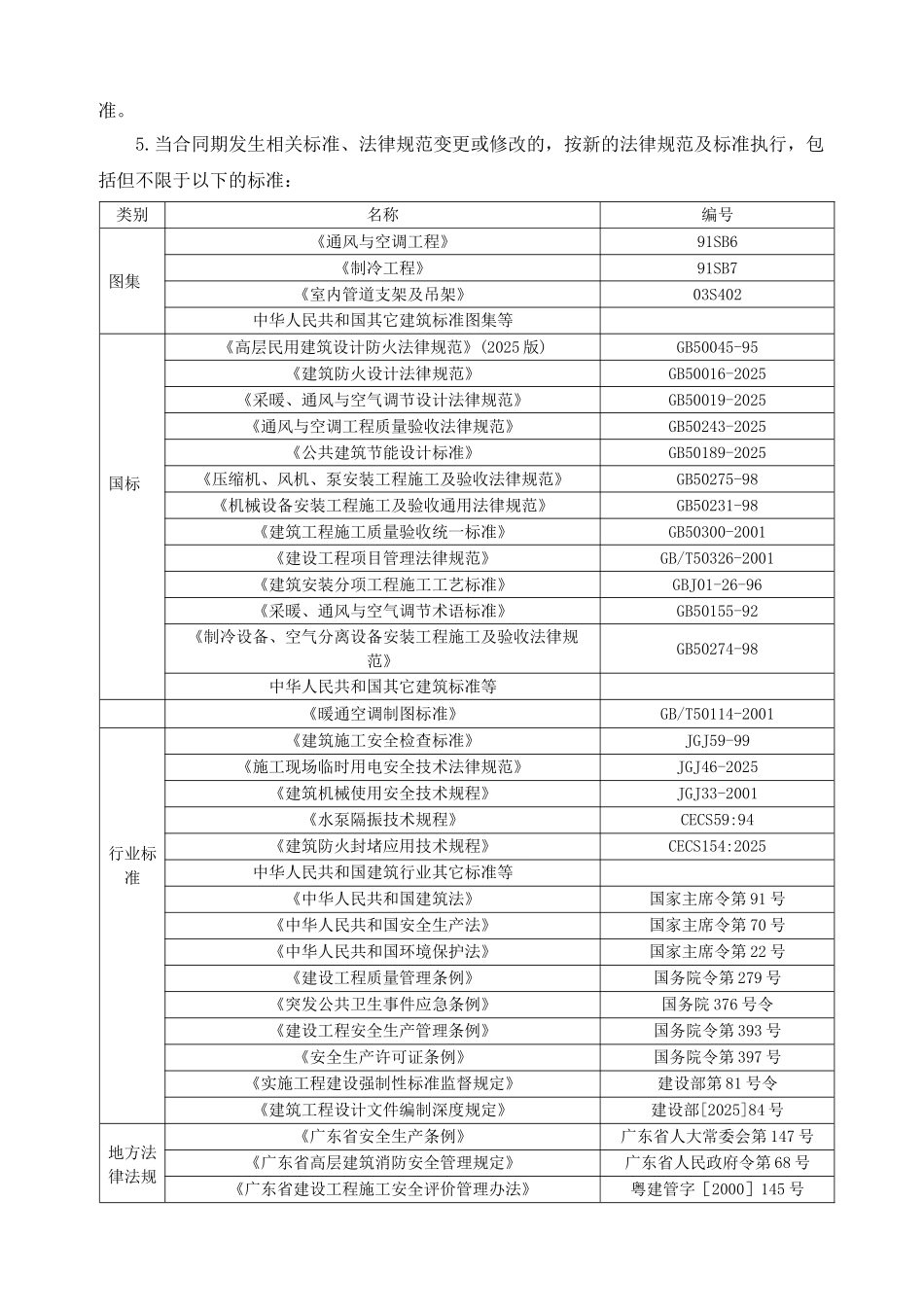 超高层商业综合体通风空调工程施工方案_第2页