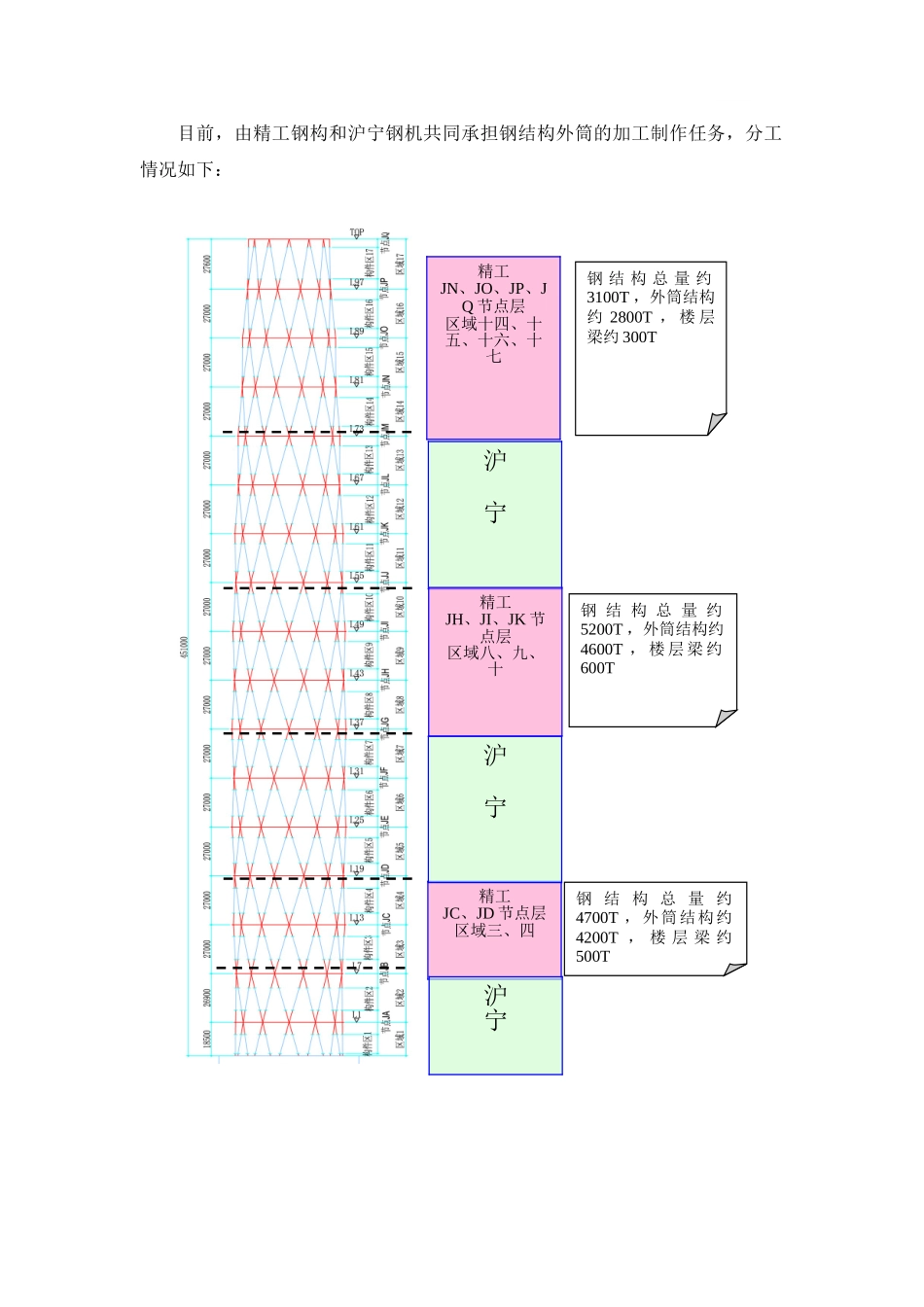 超高层商务楼钢结构预拼装施工技术_第2页