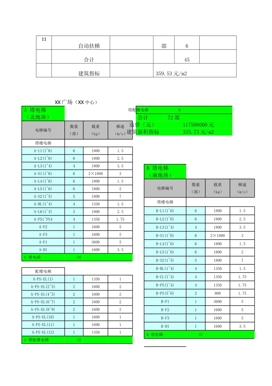 超高层城市综合体电梯工程成本评估报告_第3页