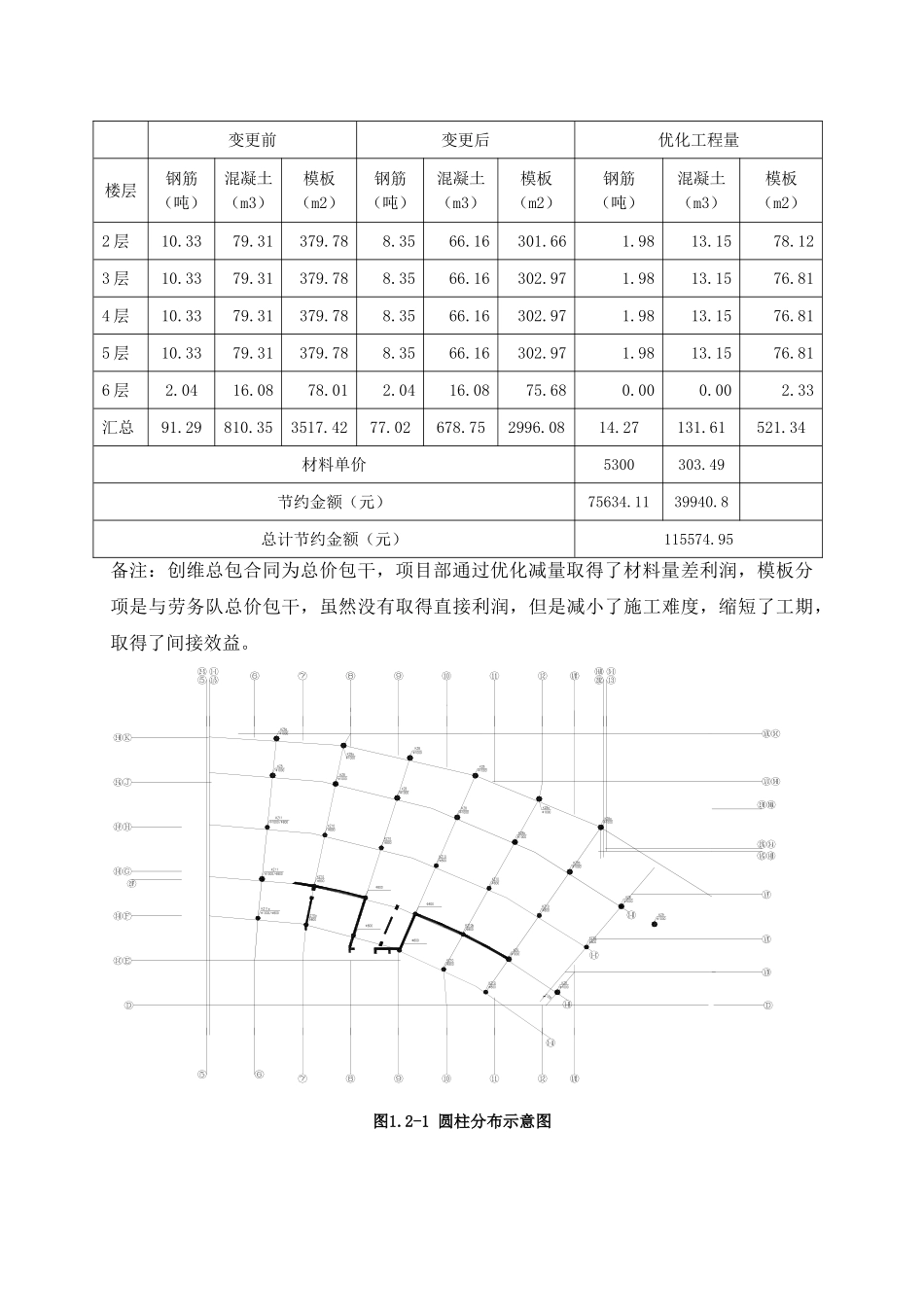 超高层大厦圆型混凝土结构柱施工工艺_第3页