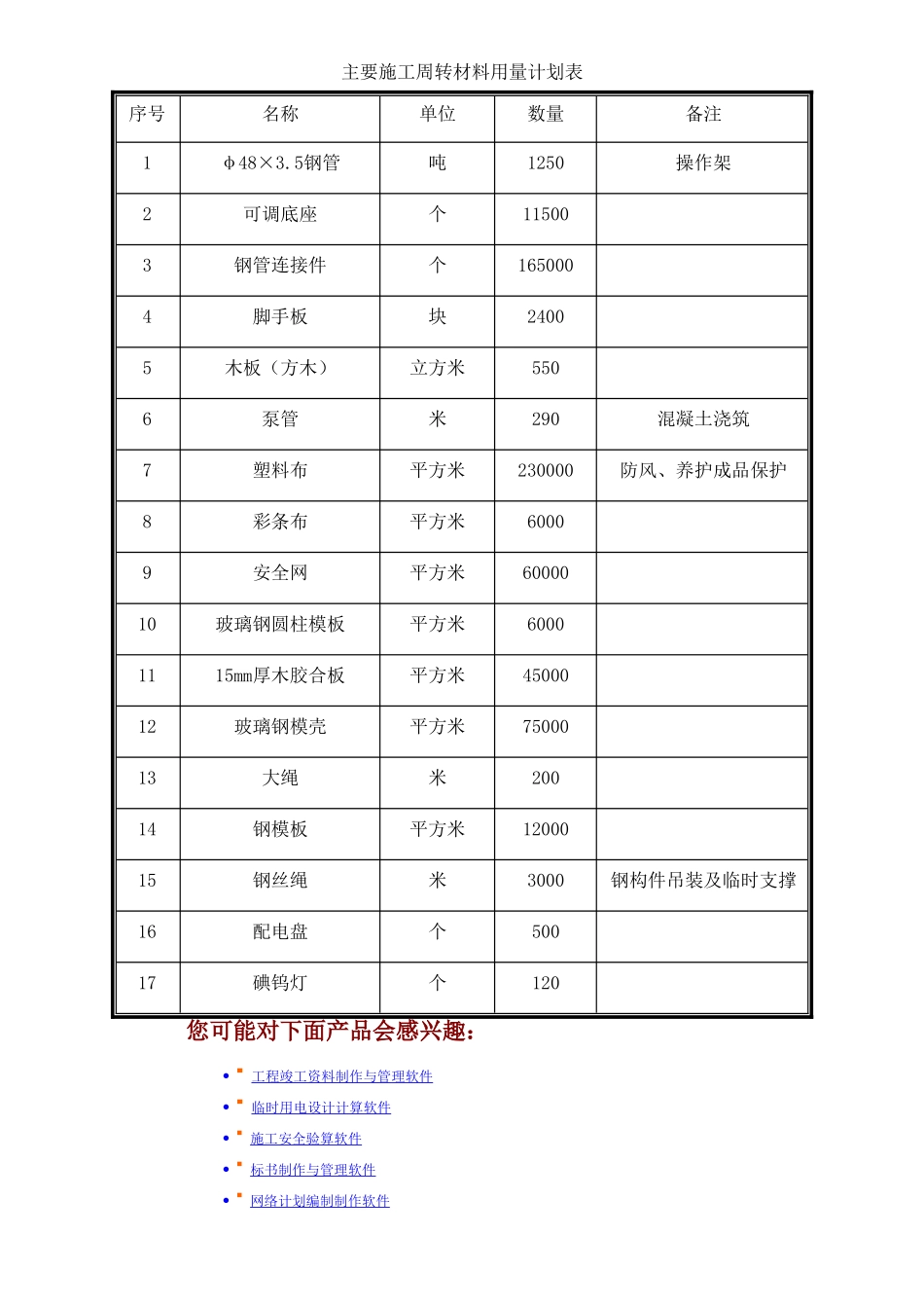 超高层建筑工程主要材料及周转材料计划表_第2页