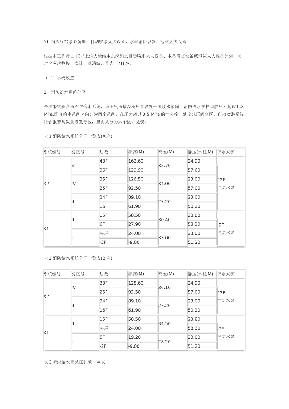 超高层建筑消防系统设计若干问题探讨_第2页